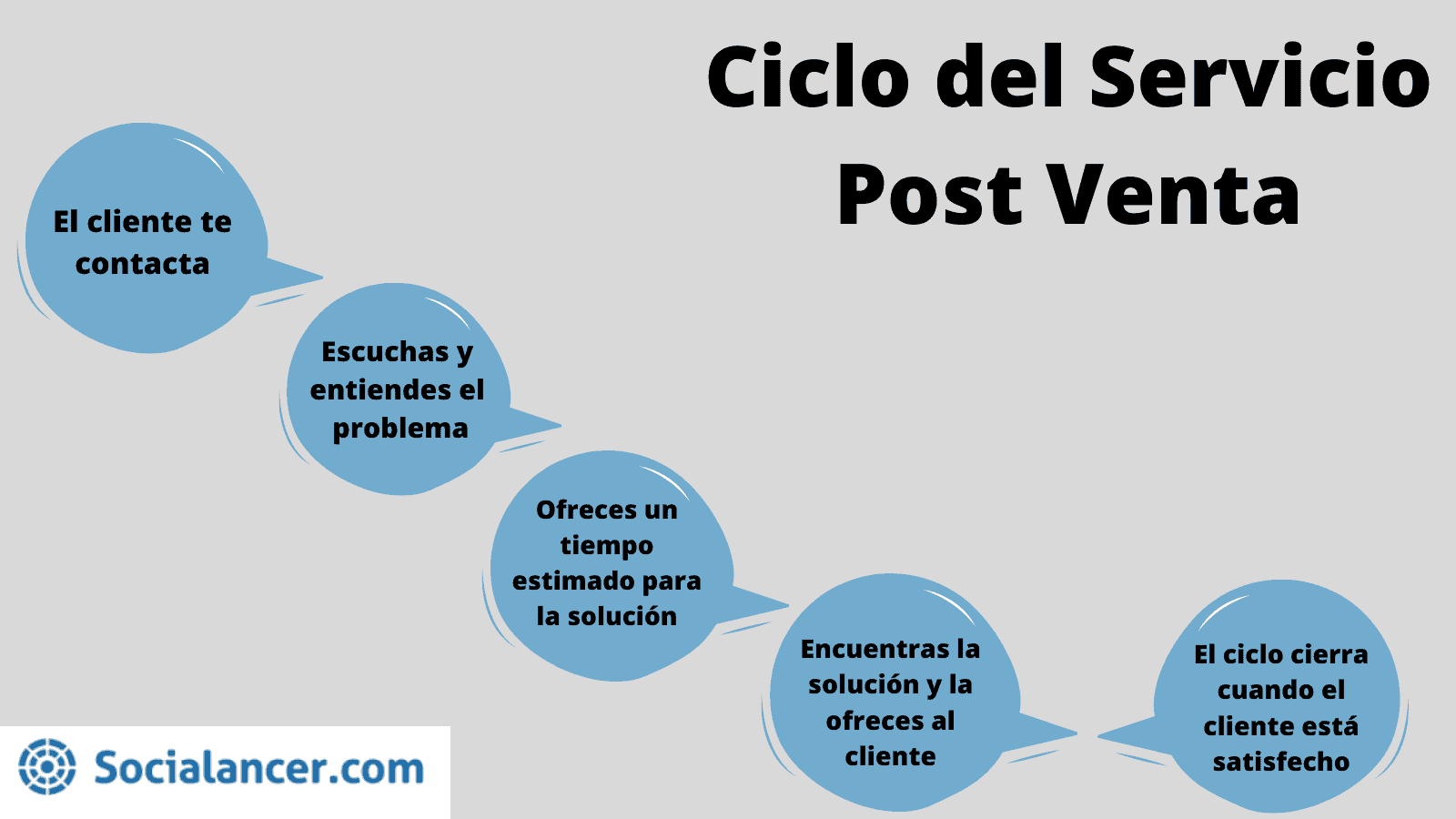 Servicio Postventa En Tiempos De Chatgpt Qué Es Y Funciones 3252