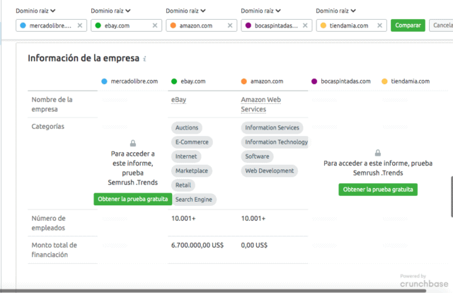 analisis de la competencia semrush