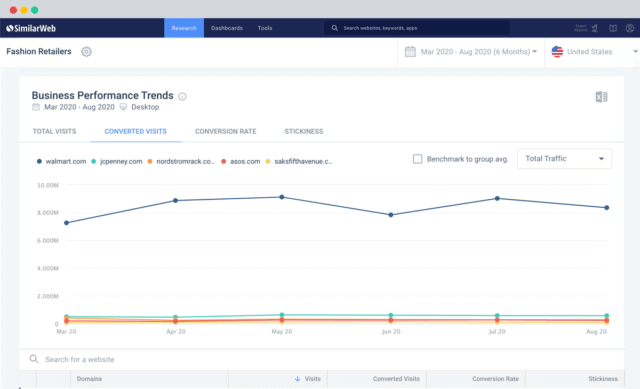 caracteristicas similarweb