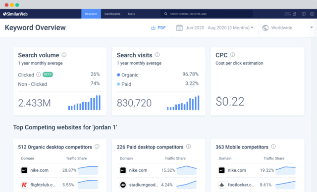 keyword research similarweb