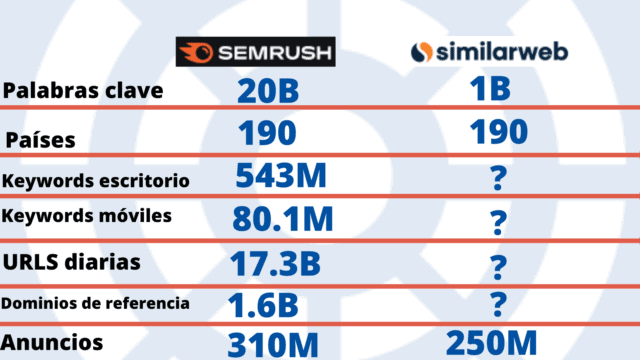 semrush vs similarweb