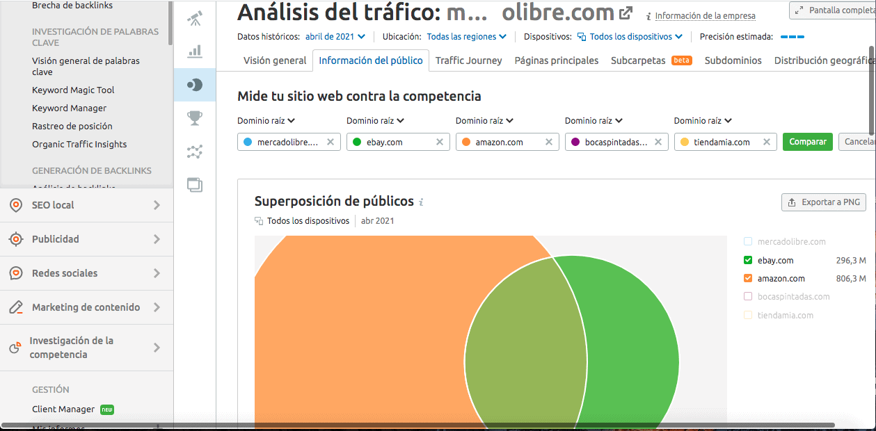 seosemrush 3