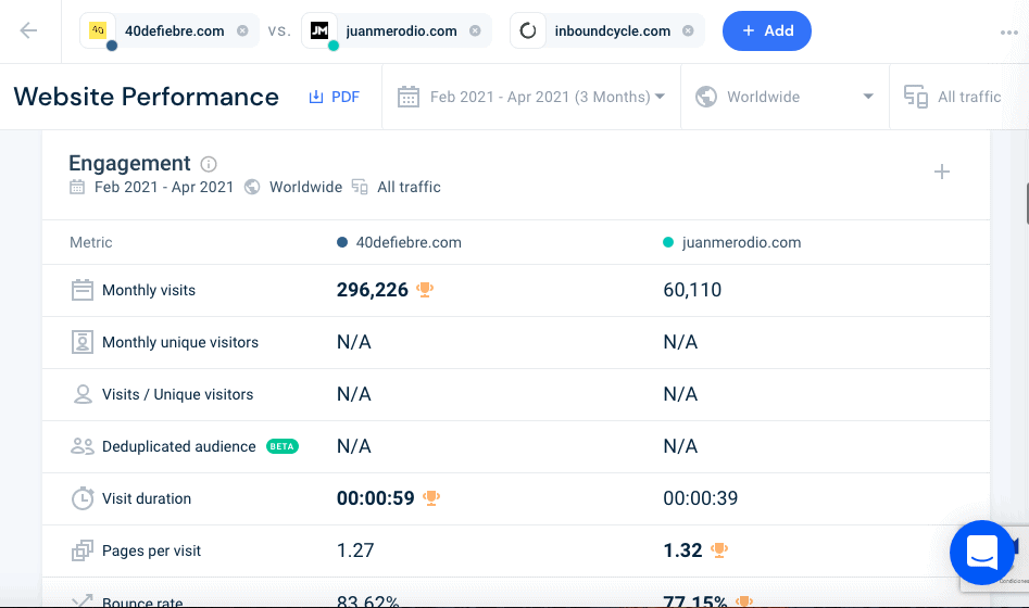 similarweb seo 2