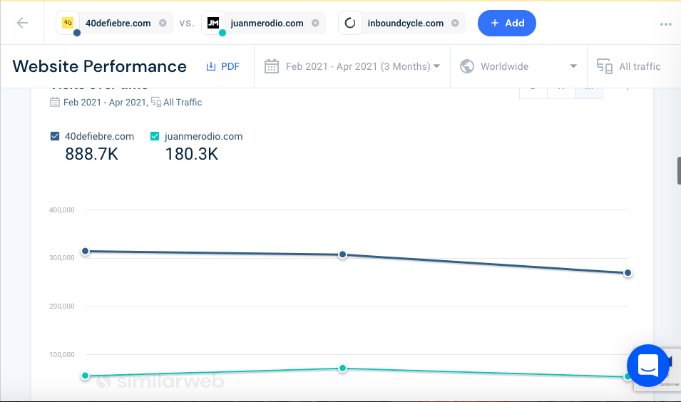 similarweb seo 3