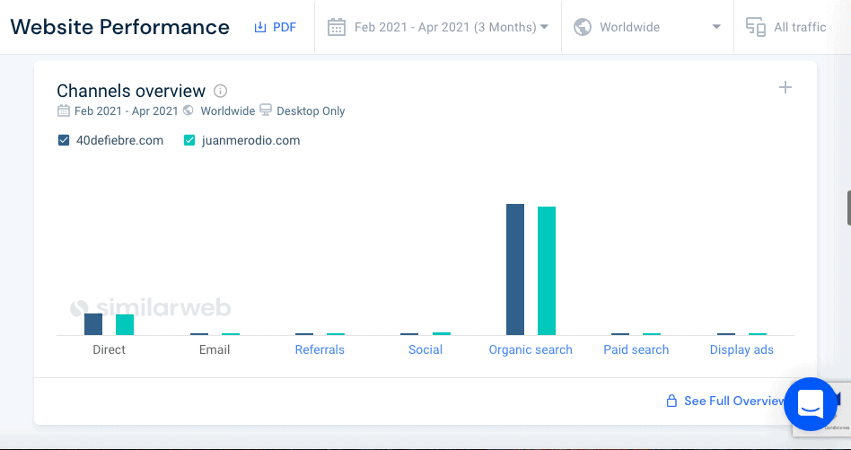 similarweb seo 4