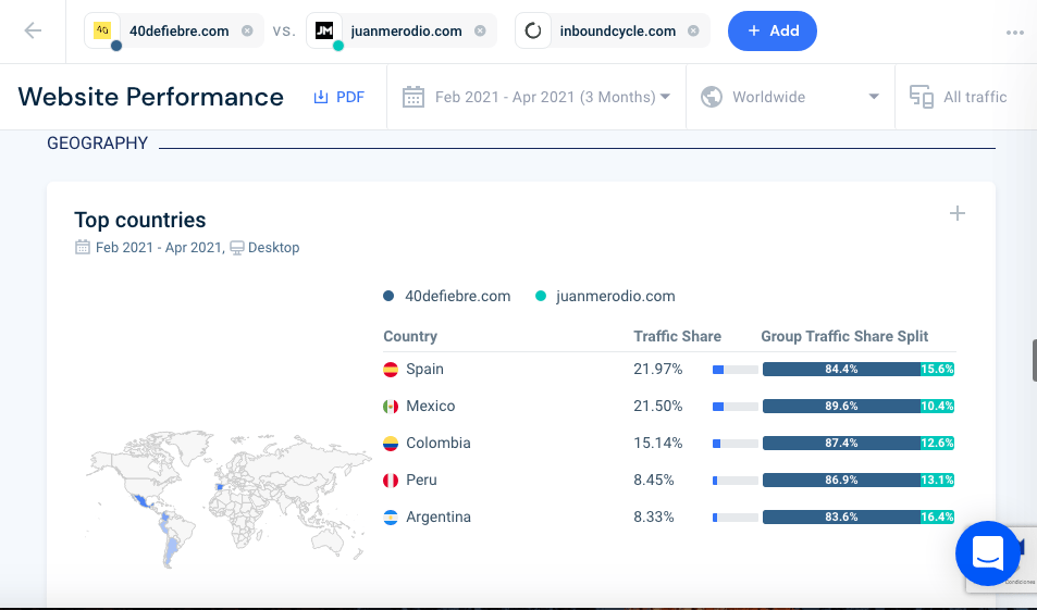 similarweb seo 5