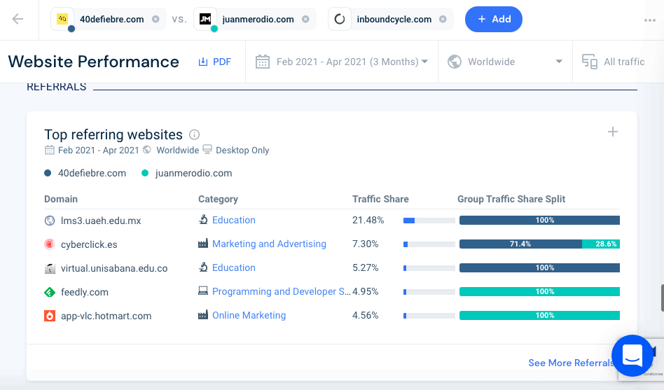 similarweb seo 6