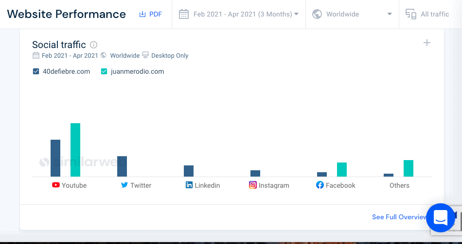 similarweb seo 8