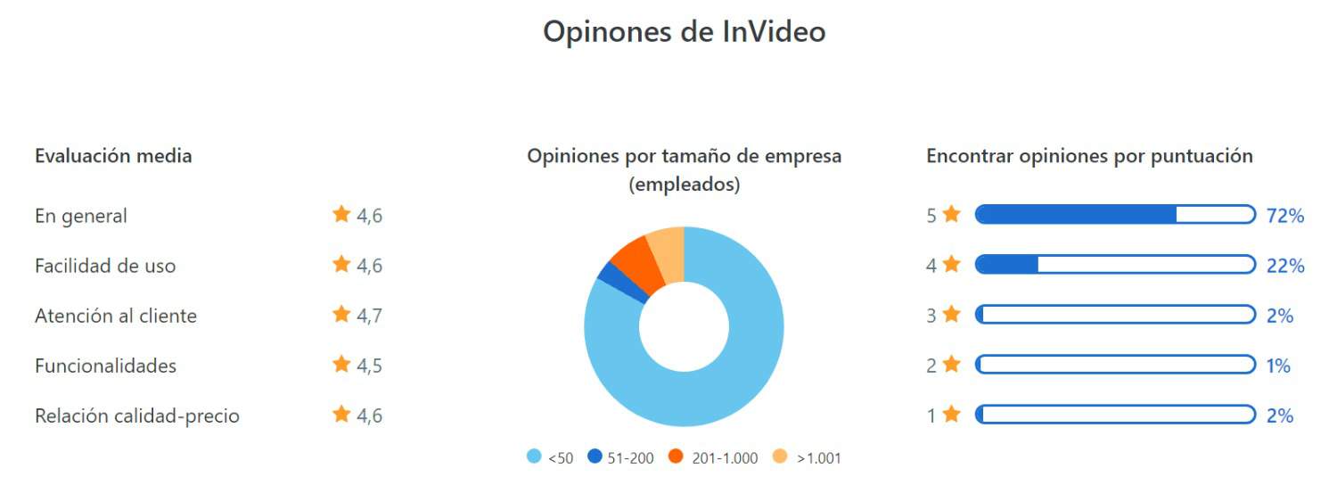 invideo opiniones