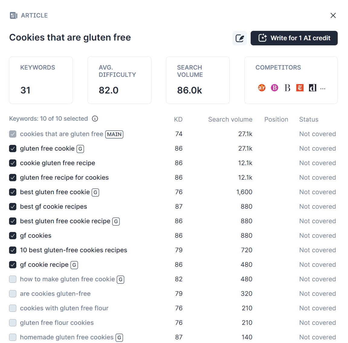 topical map surfer seo