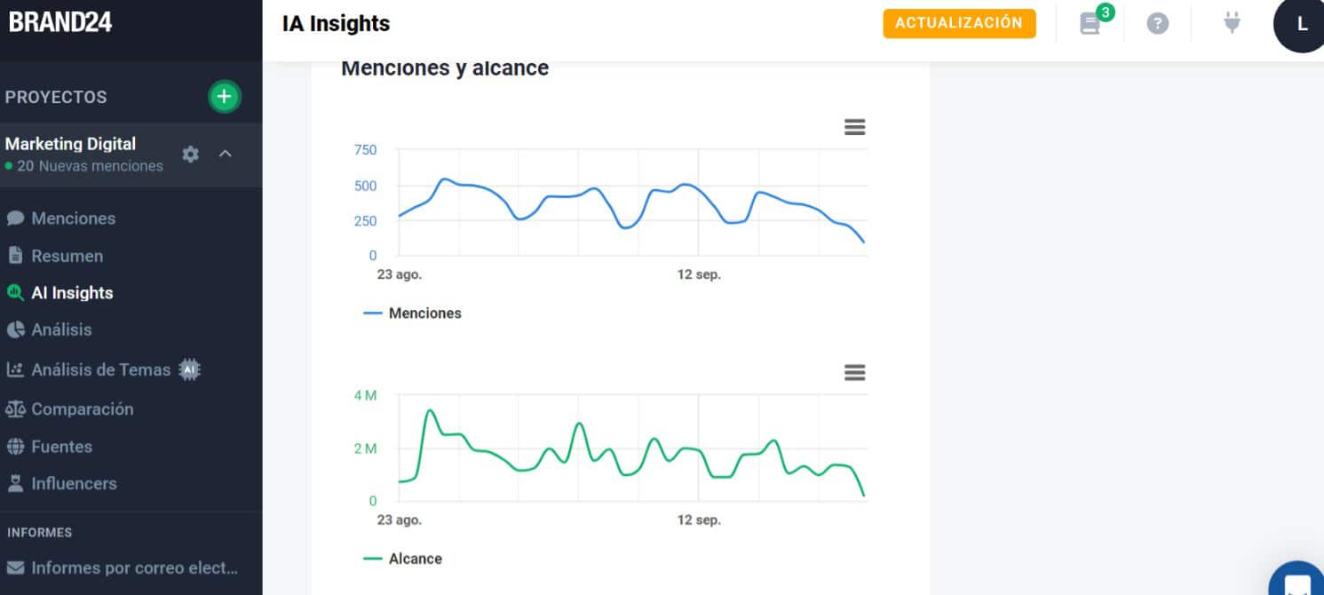 brand24 ia insights